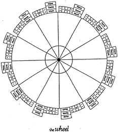 THE WHEEL NONE SOME MUCH logo
