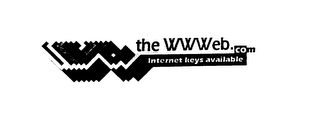 THE WWWEB.COM INTERNET KEYS AVAILABLE logo