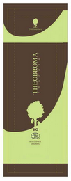 THEOBROMA CHOCOLAT THEOBROMA CHOCOLAT BIO ECO CERT BIOLOGIQUE ORGANIC logo