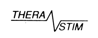 THERA STIM logo