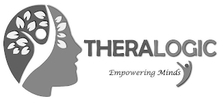 THERALOGIC EMPOWERING MINDS logo