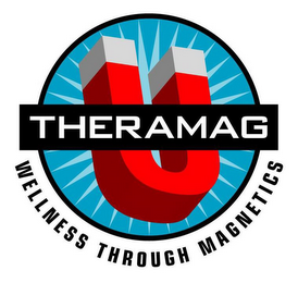 THERAMAG WELLNESS THROUGH MAGNETICS logo