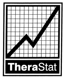 THERASTAT logo