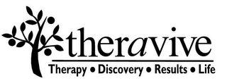 THERAVIVE THERAPY. DISCOVERY. RESULTS. LIFE logo