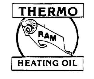 THERMO RAM HEATING OIL logo