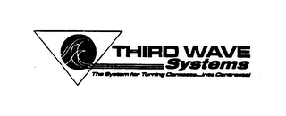 THIRD WAVE SYSTEMS THE SYSTEM FOR TURNING CONTACTS INTO CONTRACTS logo