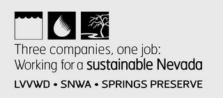 THREE COMPANIES, ONE JOB: WORKING FOR A SUSTAINABLE NEVADA LVVWD · SNWA · SPRINGS PRESERVE logo