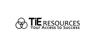 TIE RESOURCES YOUR ACCESS TO SUCCESS logo