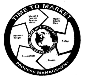 TIME TO MARKET PROCESS MANAGEMENT VOICE OF THE MARKET VOICE OF THE CUSTOMER MARKET & PRODUCT STRATEGY VISION MARKET ATTACK PLAN DEFINE DESIGN DEMONSTRATE DELIVER & DELIGHT logo