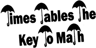 TIMES TABLES THE KEY TO MATH logo