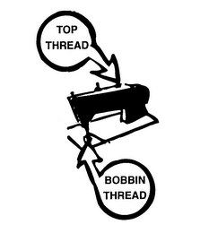 TOP THREAD BOBBIN THREAD logo