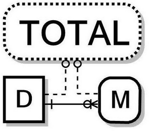 TOTAL D M logo
