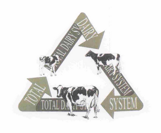 TOTAL DAIRY SYSTEM logo