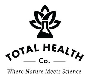 TOTAL HEALTH CO. WHERE NATURE MEETS SCIENCE logo