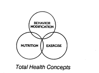 TOTAL HEALTH CONCEPTS BEHAVIOR MODIFICATTION NUTRITION EXERCISE logo