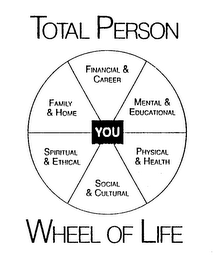 TOTAL PERSON WHEEL OF LIFE YOU FINANCIAL & CAREER MENTAL & EDUCATIONAL PHYSICAL & HEALTH SOCIAL & CULTURAL SPIRITUAL & ETHICAL FAMILY & HOME logo