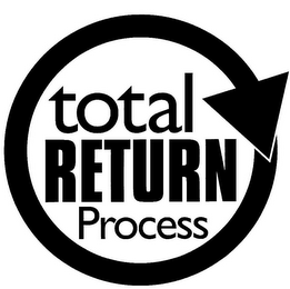 TOTAL RETURN PROCESS logo