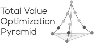 TOTAL VALUE OPTIMIZATION PYRAMID