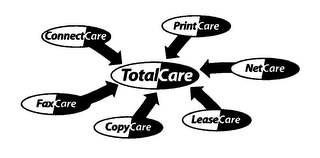 TOTALCARE CONNECTCARE PRINTCARE NETCARE LEASECARE COPYCARE FAXCARE logo