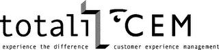 TOTALT CEM logo