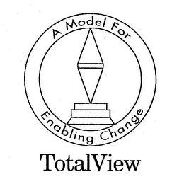 TOTALVIEW A MODEL FOR ENABLING CHANGE logo