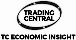 TRADING CENTRAL TC ECONOMIC INSIGHT logo