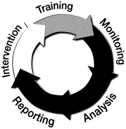 TRAINING MONITORING ANALYSIS REPORTING INTERVENTION logo