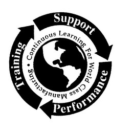 TRAINING SUPPORT PERFORMANCE CONTINOUS LEARNING FOR WORLD CLASS MANUFACTURING logo