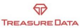 TREASUREDATA logo