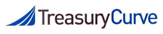 TREASURYCURVE logo