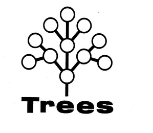 TREES logo