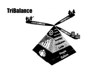TRIBALANCE CUSTOMERS EMPLOYEES BUSINESS SAFETY QUALITY SUSTAINABILITY INVENTORY PRODUCTION COSTS PEOPLE CULTURE logo