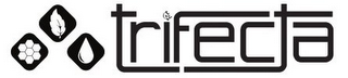 TRIFECTA logo