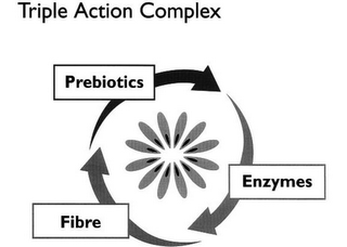 TRIPLE ACTION COMPLEX PREBIOTICS FIBRE ENZYMES logo
