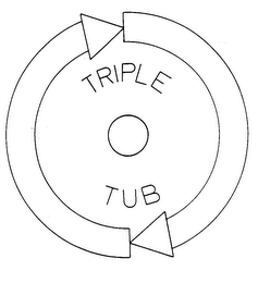 TRIPLE TUB logo