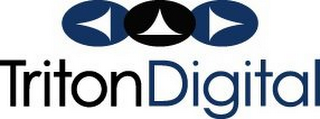 TRITON DIGITAL logo