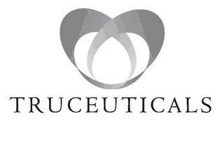 TRUCEUTICALS logo