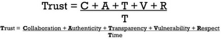 TRUST = C + A + T + V + R / T TRUST = COLLABORATION + AUTHENTICITY + TRANSPARENCY + VULNERABILITY + RESPECT/TIME logo