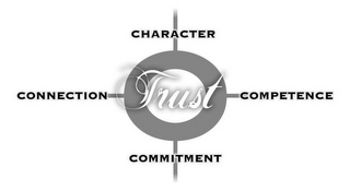 TRUST CHARACTER COMPETENCE COMMITMENT CONNECTION logo