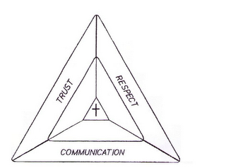 TRUST RESPECT COMMUNICATION logo