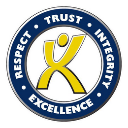 TRUST · RESPECT · INTEGRITY · EXCELLENCE logo