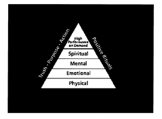 TRUTH PURPOSE ACTION POSITIVE RITUALS HIGH PERFORMANCE ON DEMAND SPIRITUAL MENTAL EMOTIONAL PHYSICAL logo