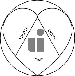 TRUTH UNITY LOVE UI logo