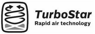TURBOSTAR RAPID AIR TECHNOLOGY logo