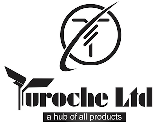TUROCHE LTD A HUB OF ALL PRODUCTS logo