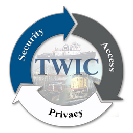 TWIC SECURITY ACCESS PRIVACY logo