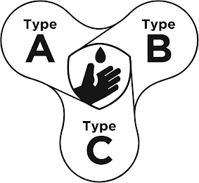 TYPE A TYPE B TYPE C logo