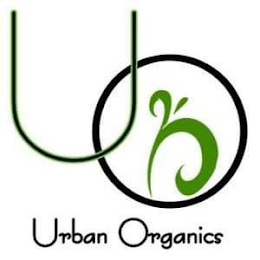 U O URBAN ORGANICS logo