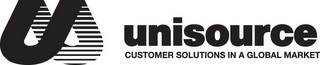 U UNISOURCE CUSTOMER SOLUTIONS IN A GLOBAL MARKET logo