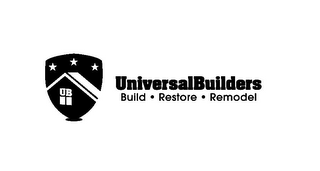 UB UNIVERSALBUILDERS BUILD · RESTORE · REMODEL logo